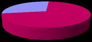 5.4. CREAZIONE DI IMPRESA Nel corso del 2012, la Provincia di Massa-Carrara ha emesso due bandi per la creazione d impresa. La tabella seguente riporta i dati relativi alle domande pervenute.