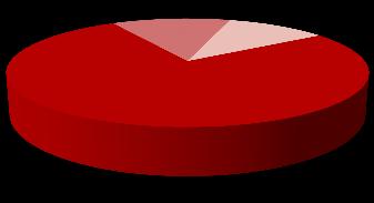 La tabella seguente riporta la ripartizione dell utenza e degli interventi per area di riferimento. Tabella 57. Ripartizione utenza per area Area Utenti Interventi Massa 1 602 2.028 Carrara 571 2.