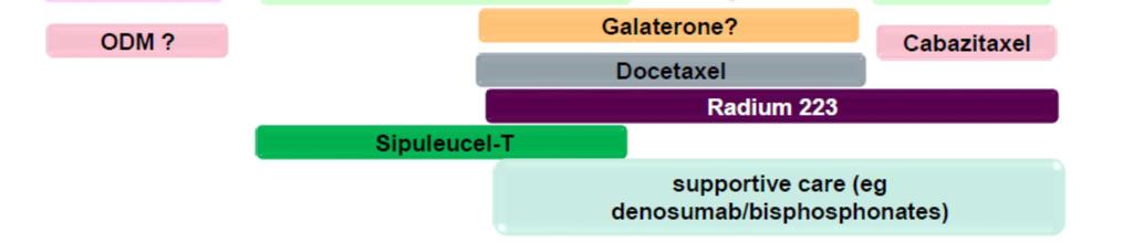 cycles of docetaxel