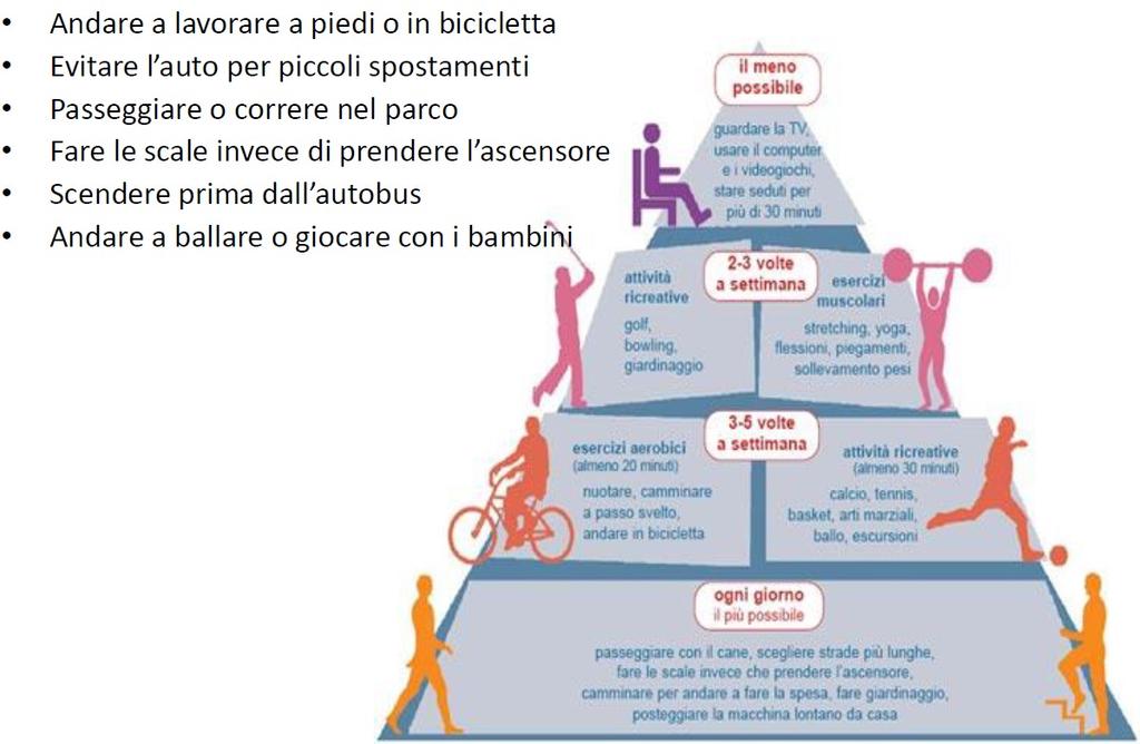 UNA «RICETTA»