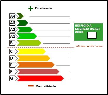 1 Metodologia di classificazione degli edifici 1.