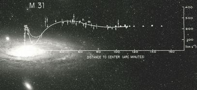 La piattezza delle Curve di Rotazione.