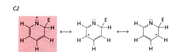 La principale differenza nella reattività della piridina rispetto al benzene è che non subisce sostituzione aromatica elettrofila facilmente Se si analizzazano le formule di risonanza della