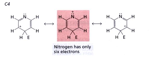 L anello è elettron deficente a causa della presenza dell azoto (EWG) 2. Il centro più nucleofilo della piridina è l atomo di azoto.