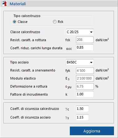 16 Piano ET Il risultato delle analisi è