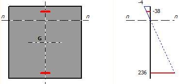 26 Piano ET a momento negativo: Momento di inerzia della sezione fessurata a momento positivo: 23'697 cm4 Momento di inerzia della sezione fessurata a momento negativo: 17'961 cm4 Momento