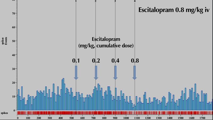 Vortioxetina, diversamente da escitalopram