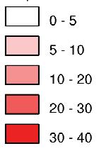 territoriale - %