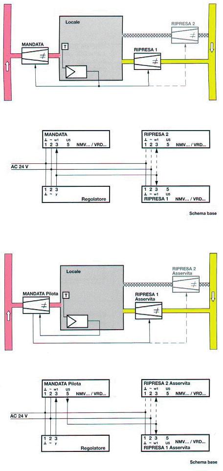 Variatori di portata VAV/R Utilizzo di cassette VAV/R in mandata e ripresa Mandata e ripresa controllate in parallelo Questo sistema è utilizzabile in: Impianti con mandata e ripresa controllate