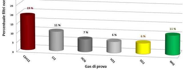 Analisi statistica dei