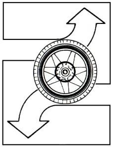 CORRETTO USO DELLA TRASMISSIONE Salire di marcia Al crescere della velocità è necessario inserire un rapporto superiore.