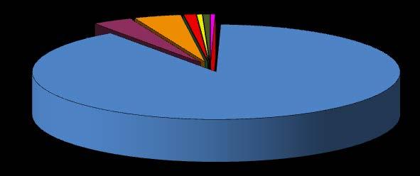 produzione combinata di energia elettrica e calore, è aumentata la percentuale di utilizzo di combustibili da fonti rinnovabili (in particolare biogas) a discapito dell utilizzo di gas naturale.