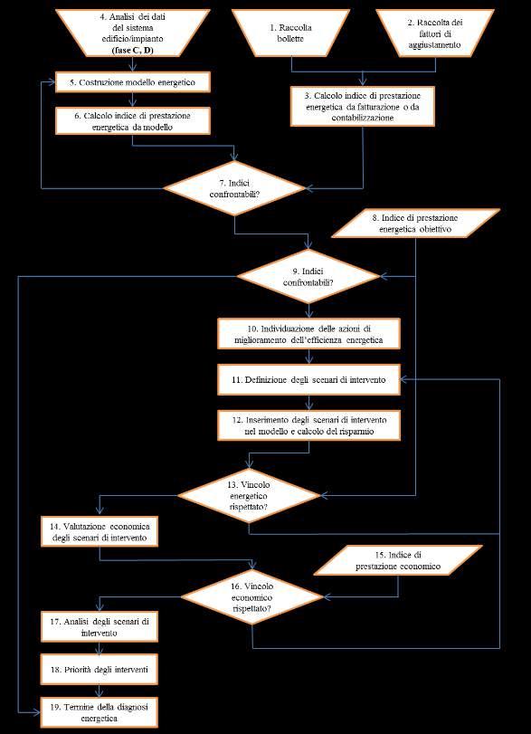 Figura 53: Diagramma di