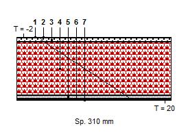 Scheda: SL1 CARATTERISTICHE TERMICHE E IGROMETRICHE DEI COMPONENTI OPACHI Codice Struttura: *SOL02.a Descrizione Struttura: Solaio in laterocemento-blocchi collaboranti (1.