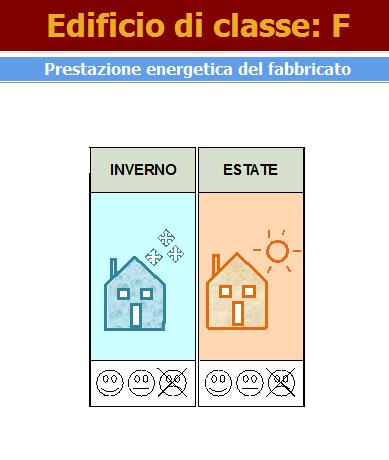 molteplici variabili (clima, tempo di permanenza nell immobile, temperatura interna, abitudini dell utenza, etc.).