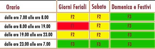 5.1.1 Profili di carico generali A completamento dello studio sul consumo elettrico totale dell edificio, si mostrano qui di seguito i profili di carico per l edificio oggetto di diagnosi.