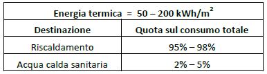 71 Figura 44 Consumi elettrici annuali di una scuola [fonte ENEA] [4] I risultati trovati attraverso la procedura di stima, si dimostrano in linea con quelli evidenziati nello studio di cui l