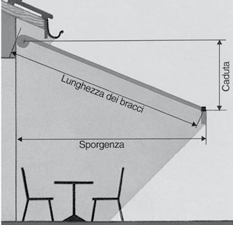 Gronda L acqua piovana defluisce in modo controllato tramite la gronda nei profilati laterali a sbalzo. Dimensioni limite et numero di mensole Topas Larghezza in mm Numero di bracci 1500 (largh. min.