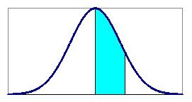 ALLEGATO: Tavola della Normale standard: P(0 Z z) z 0,00 0,01 0,02 0,03 0,04 0,05 0,06 0,07 0,08 0,09 0,0 0,0000 0,0040 0,0080 0,0120 0,0160 0,0199 0,0239 0,0279 0,0319 0,0359 0,1 0,0398 0,0438