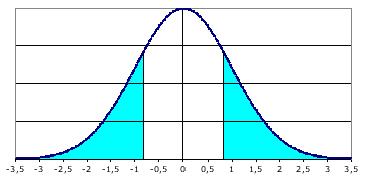 b) Il più basso ed il più alto dei bambini compresi tra il primo ed il terzo quartile hanno un altezza esattamente uguale ai due quartili.