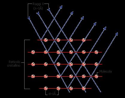 cristallografia La scienza che