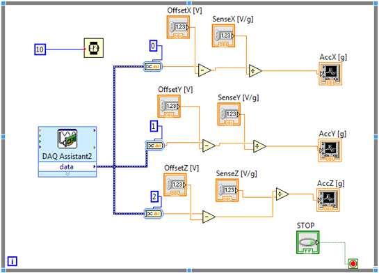 2.1 Esercitazione n.1 29 sensore in oggetto. Dunque il Block Diagram ultimato, e pronto per la simulazione è rappresentato in Fig. 2.8. Fig. 2.8: Block Diagram misura accelerazione.