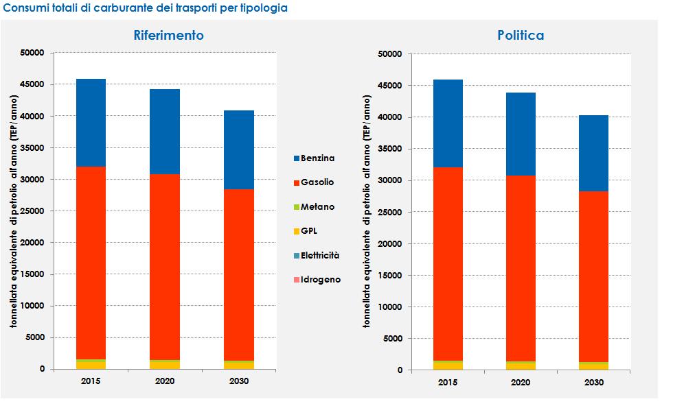 100,000 abitanti I risultati sono disponibili in forma grafica e tabellare.