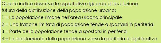 popolazione Tipo di crescita