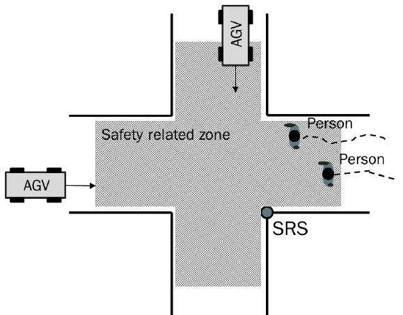 La norma IEC 62998-721 Sensori e sistemi di sensori relativi alla sicurezza Ciclo di vita SRS/SRSS Fase di