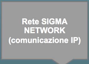 Sistema centrale SIGMA AIR MANAGER 2