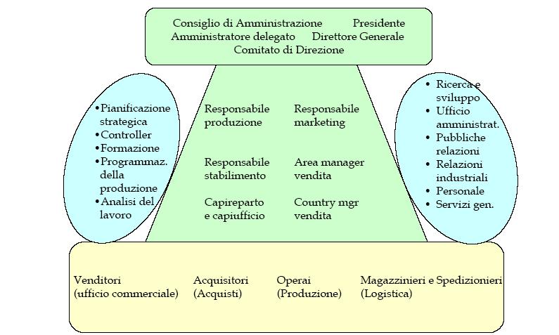 Elementi di base della