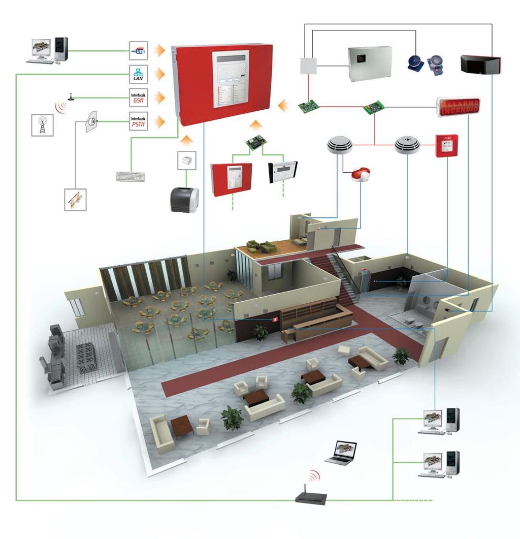 Porta di Centrale digitale Alimentatore Fermi elettromagnetici Interfaccia di rete LAN Interfaccia GSM Modulo polivalente I/O Modulo polivalente I/O Rilevatori lineari Rete GSM Interfaccia PSTN