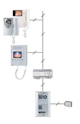 Signo/Arco Nexo Sinthesi Steel Coax Coax Sinthesi Signo 2 Sistemi con cavo coassiale Nei sistemi con cavo coassiale con chiamata elettronica ed è possibile disporre Il cavo coassiale consente di e i