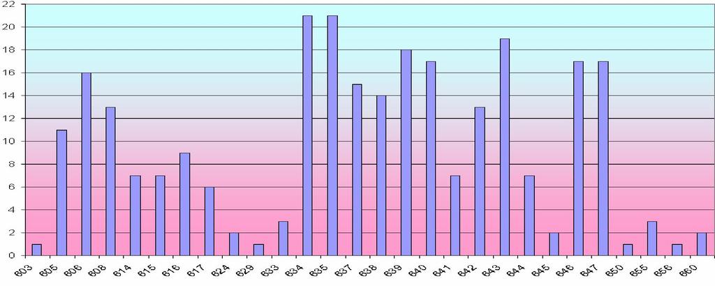 L analisi delle precedenti situazioni viene quindi rappresentata e studiata solo per il diverso tipo di bordo. 5.2.1.