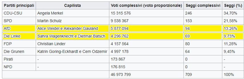 4 LE ELEZIONI TEDESCHE