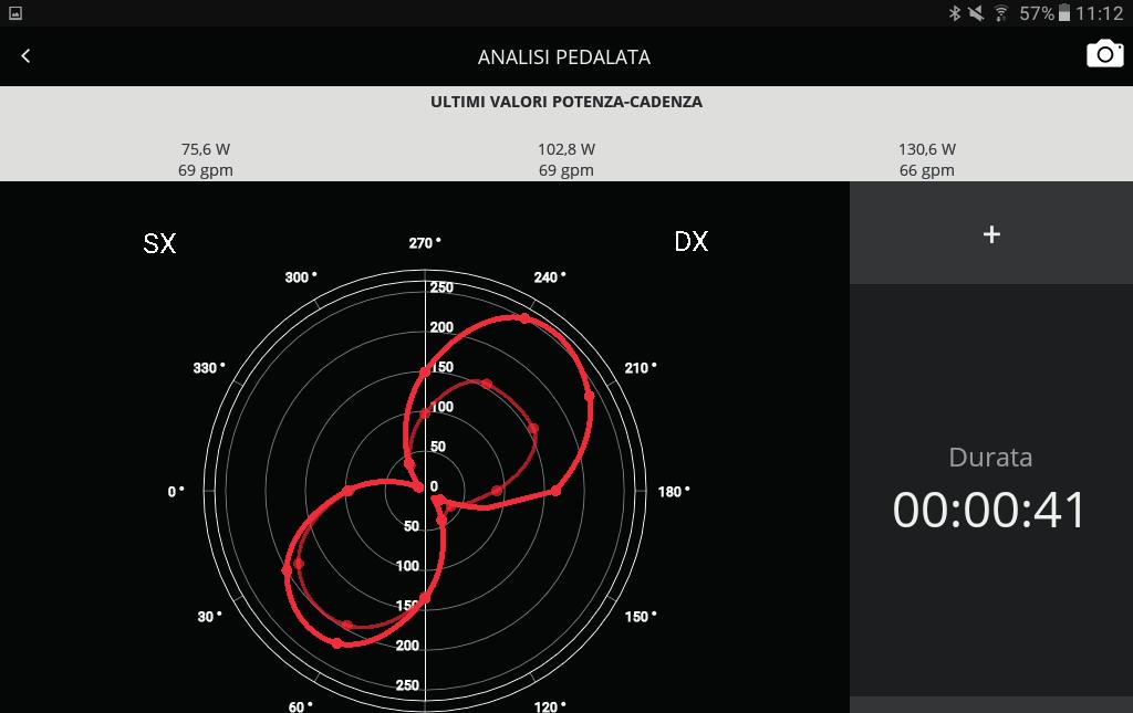 La seconda schermata visualizza la rappresentazione polare, più adatta ad analizzare la simmetria e l efficienza di pedalata.