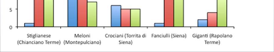 Monitoraggio infestazione dacica in provincia di Siena - 2013: infestazione attiva < 7% per tutta
