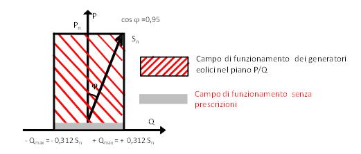 Partecipazione al controllo