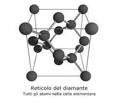 Nel diamante ciascun atomo di carbonio è legato ad altri 4 atomi con legami covalenti con ibridazione sp3 Struttura molto compatta con atomi molto legati tra loro ed elettroni