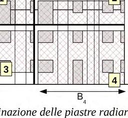 Per determinare le piastre radianti, in ogni porzione di piano radiante delimitata dalle proiezioni dei confini di compartimentazione, si esegue l'inviluppo delle proiezioni