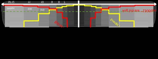 6 LoRa Layer Fisico