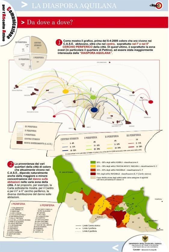 Comunicazione visuale L Aquila: la sorveglianza a lungo termine dopo il terremoto 3.