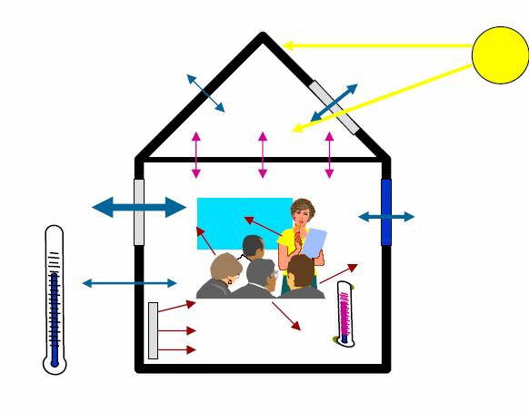 esempi Impianto di climatizzazione di un edificio Variabili controllate: temperature dei singoli ambienti Segnali di riferimento: andamenti nel tempo delle temperature variabili di controllo: portata