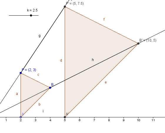 SIMILITUDINI DEFINIZIONE: Si ha una similitudine se comunque si scelgano A e B le immagini A' B' AB A e B sono tali che = k oppure A' B'= kab, k è detto rapporto di similitudine ( se k=1 la