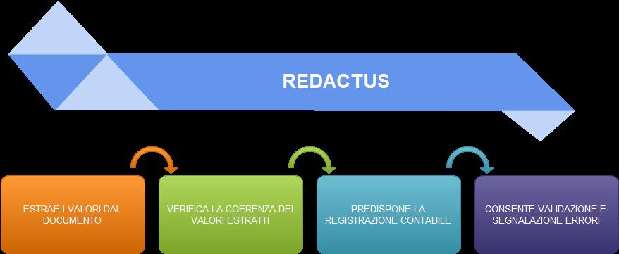 6.4 Estrarre i valori