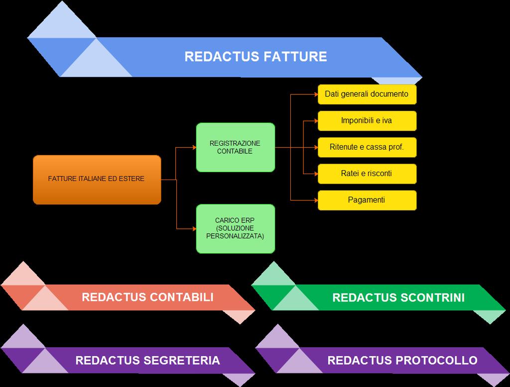 6.4.1 A cosa è applicabile Redactus Redactus è Virtualmente applicabile a qualsiasi documento che contenga testo.