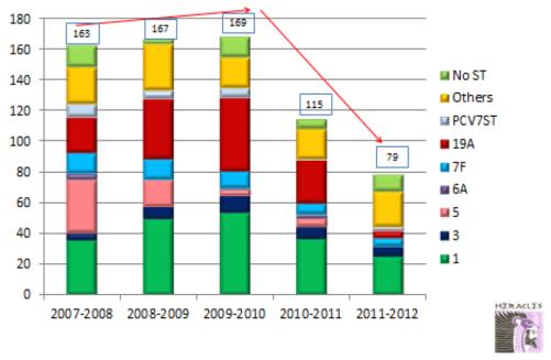 Protection Agency 2006-2008 2011