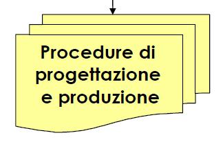 deposito del fascicolo tecnico presso un Organismo Notificato, ma è sufficiente la normale procedura