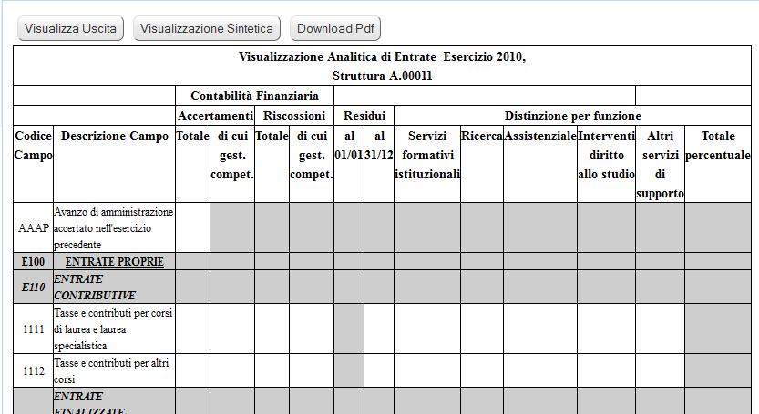 2.1.4. Visualizzazione / stampa consuntivo Viene mostrato l'intero elenco dei codici SIOPE relativi alla sezione Entrate con i corrispettivi valori in modalità Analitica.