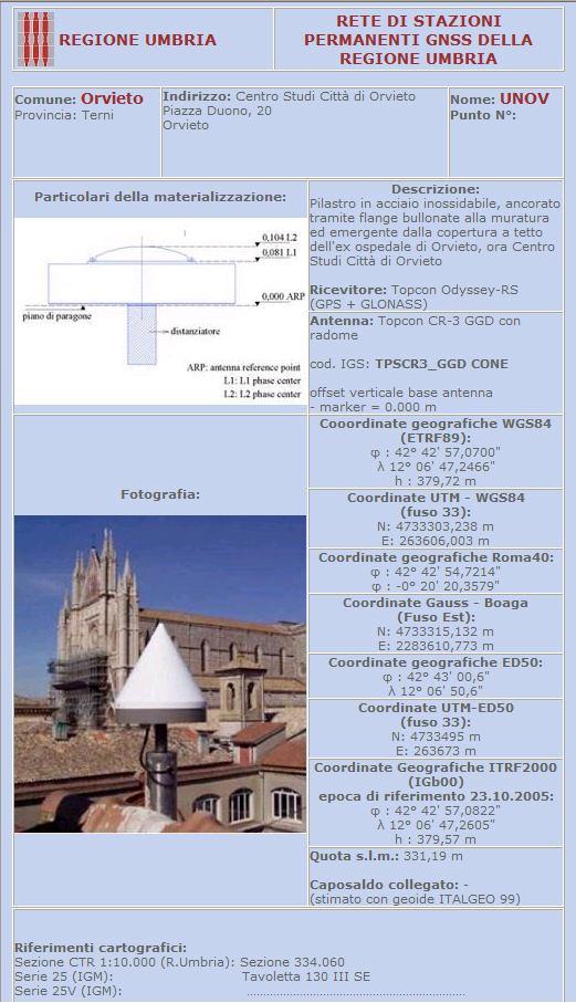 16 Fig. 13 Monografia di una stazione permanente (Orvieto) della rete dinamica GPSUMBRIA.